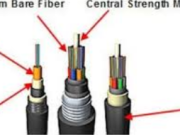 The Ultimate Guide to ᐃᑭᒋᐊᕐᕕᖓ ᑲᑉᐳᑎᓗᒍ %u. Fiber Cable: Enhancing Network Connectivity in Any Environment